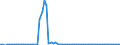 Bundesländer: Hessen / Geschlecht: männlich / Grundlage der Berechnung des Elterngeldanspruchs: Mehrlingszuschlag (§2 Abs.6 BEEG) / Wertmerkmal: Elterngeldempfänger nach Geburtszeiträumen