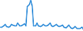 Bundesländer: Hessen / Geschlecht: weiblich / Grundlage der Berechnung des Elterngeldanspruchs: Geringverdienstzuschlag (§2 Abs.2 BEEG) / Wertmerkmal: Elterngeldempfänger nach Geburtszeiträumen