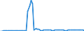 Bundesländer: Rheinland-Pfalz / Geschlecht: männlich / Grundlage der Berechnung des Elterngeldanspruchs: Mehrlingszuschlag (§2 Abs.6 BEEG) / Wertmerkmal: Elterngeldempfänger nach Geburtszeiträumen