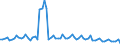 Bundesländer: Rheinland-Pfalz / Geschlecht: weiblich / Grundlage der Berechnung des Elterngeldanspruchs: Geringverdienstzuschlag (§2 Abs.2 BEEG) / Wertmerkmal: Elterngeldempfänger nach Geburtszeiträumen