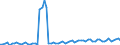 Bundesländer: Rheinland-Pfalz / Geschlecht: weiblich / Grundlage der Berechnung des Elterngeldanspruchs: Geschwisterbonus (§2 Abs.4 BEEG) / Wertmerkmal: Elterngeldempfänger nach Geburtszeiträumen