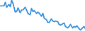 Bundesländer: Schleswig-Holstein / Geschlecht: weiblich / Höhe des monatlichen Elterngeldanspruchs: 300 EUR / Wertmerkmal: Elterngeldempfänger nach Geburtszeiträumen