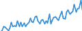 Bundesländer: Schleswig-Holstein / Geschlecht: weiblich / Höhe des monatlichen Elterngeldanspruchs: 1500 bis unter 1800 EUR / Wertmerkmal: Elterngeldempfänger nach Geburtszeiträumen