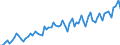 Bundesländer: Schleswig-Holstein / Geschlecht: weiblich / Höhe des monatlichen Elterngeldanspruchs: 1800 EUR und mehr / Wertmerkmal: Elterngeldempfänger nach Geburtszeiträumen