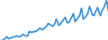 Bundesländer: Niedersachsen / Geschlecht: männlich / Höhe des monatlichen Elterngeldanspruchs: 1800 EUR und mehr / Wertmerkmal: Elterngeldempfänger nach Geburtszeiträumen