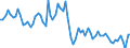 Bundesländer: Bremen / Geschlecht: weiblich / Höhe des monatlichen Elterngeldanspruchs: 300 EUR / Wertmerkmal: Elterngeldempfänger nach Geburtszeiträumen