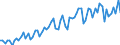 Bundesländer: Bremen / Geschlecht: männlich / Höhe des monatlichen Elterngeldanspruchs: 1800 EUR und mehr / Wertmerkmal: Elterngeldempfänger nach Geburtszeiträumen