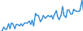 Bundesländer: Bremen / Geschlecht: weiblich / Höhe des monatlichen Elterngeldanspruchs: 1800 EUR und mehr / Wertmerkmal: Elterngeldempfänger nach Geburtszeiträumen