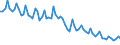 Bundesländer: Hessen / Geschlecht: weiblich / Höhe des monatlichen Elterngeldanspruchs: 300 EUR / Wertmerkmal: Elterngeldempfänger nach Geburtszeiträumen