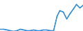 Bundesländer: Niedersachsen / Geschlecht: männlich / Bezugsdauer des Elterngeldes: 1 Monat / Wertmerkmal: Elterngeldempfänger nach Geburtszeiträumen