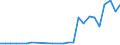 Bundesländer: Bremen / Geschlecht: männlich / Bezugsdauer des Elterngeldes: 1 Monat / Wertmerkmal: Elterngeldempfänger nach Geburtszeiträumen