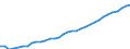 Bundesländer: Schleswig-Holstein / Geschlecht: weiblich / Erwerbstätigkeit: Erwerbstätigkeit vor der Geburt / Wertmerkmal: Durchschnittl.Höhe des monatl. Elterngeldanspruchs