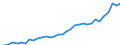 Bundesländer: Schleswig-Holstein / Höhe des monatlichen Elterngeldanspruchs: 1500 bis unter 1800 EUR / Art der Inanspruchnahme: Mit Elterngeld Plus / Wertmerkmal: Elterngeldempfänger