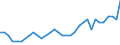 Bundesländer: Hamburg / Höhe des monatlichen Elterngeldanspruchs: 1800 EUR und mehr / Art der Inanspruchnahme: Mit Elterngeld Plus / Wertmerkmal: Elterngeldempfänger