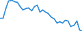 Bundesländer: Niedersachsen / Höhe des monatlichen Elterngeldanspruchs: 300 EUR / Art der Inanspruchnahme: Mit Elterngeld Plus / Wertmerkmal: Elterngeldempfänger