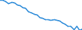 Bundesländer: Niedersachsen / Höhe des monatlichen Elterngeldanspruchs: 300 EUR / Art der Inanspruchnahme: Ohne Elterngeld Plus / Wertmerkmal: Elterngeldempfänger