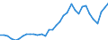 Bundesländer: Niedersachsen / Höhe des monatlichen Elterngeldanspruchs: 1800 EUR und mehr / Art der Inanspruchnahme: Mit Elterngeld Plus / Wertmerkmal: Elterngeldempfänger