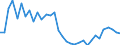 Bundesländer: Bremen / Höhe des monatlichen Elterngeldanspruchs: 300 EUR / Art der Inanspruchnahme: Ohne Elterngeld Plus / Wertmerkmal: Elterngeldempfänger