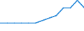 Bundesländer: Bremen / Höhe des monatlichen Elterngeldanspruchs: 1800 EUR und mehr / Art der Inanspruchnahme: Mit Elterngeld Plus / Wertmerkmal: Elterngeldempfänger