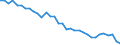 Bundesländer: Hessen / Höhe des monatlichen Elterngeldanspruchs: 300 EUR / Art der Inanspruchnahme: Ohne Elterngeld Plus / Wertmerkmal: Elterngeldempfänger