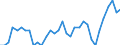 Bundesländer: Hessen / Höhe des monatlichen Elterngeldanspruchs: 1800 EUR und mehr / Art der Inanspruchnahme: Mit Elterngeld Plus / Wertmerkmal: Elterngeldempfänger