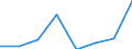 Regierungsbezirke / Statistische Regionen: Gießen, Regierungsbezirk / Erwerbstätigkeit: Erwerbstätigkeit vor der Geburt / Geschlecht: Männer / Wertmerkmal: Leistungsbezüge