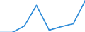 Regierungsbezirke / Statistische Regionen: Trier, Stat. Region / Erwerbstätigkeit: Erwerbstätigkeit vor der Geburt / Geschlecht: Männer / Wertmerkmal: Leistungsbezüge