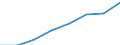 Regierungsbezirke / Statistische Regionen: Weser-Ems, Stat. Region / Erwerbstätigkeit: Erwerbstätigkeit vor der Geburt / Geschlecht: Frauen / Wertmerkmal: Leistungsbezüge