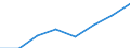 Regierungsbezirke / Statistische Regionen: Köln, Regierungsbezirk / Erwerbstätigkeit: Erwerbstätigkeit vor der Geburt / Geschlecht: Frauen / Wertmerkmal: Leistungsbezüge