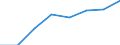 Regierungsbezirke / Statistische Regionen: Arnsberg, Regierungsbezirk / Erwerbstätigkeit: Erwerbstätigkeit vor der Geburt / Geschlecht: Frauen / Wertmerkmal: Leistungsbezüge