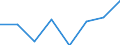 Regierungsbezirke / Statistische Regionen: Darmstadt, Regierungsbezirk / Erwerbstätigkeit: Erwerbstätigkeit vor der Geburt / Geschlecht: Frauen / Wertmerkmal: Leistungsbezüge