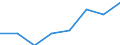 Regierungsbezirke / Statistische Regionen: Kassel, Regierungsbezirk / Erwerbstätigkeit: Erwerbstätigkeit vor der Geburt / Geschlecht: Frauen / Wertmerkmal: Leistungsbezüge