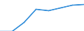 Regierungsbezirke / Statistische Regionen: Trier, Stat. Region / Erwerbstätigkeit: Erwerbstätigkeit vor der Geburt / Geschlecht: Frauen / Wertmerkmal: Leistungsbezüge