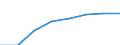 Regierungsbezirke / Statistische Regionen: Karlsruhe, Regierungsbzirk / Erwerbstätigkeit: Erwerbstätigkeit vor der Geburt / Geschlecht: Frauen / Wertmerkmal: Leistungsbezüge