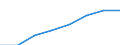 Regierungsbezirke / Statistische Regionen: Freiburg, Regierungsbezirk / Erwerbstätigkeit: Erwerbstätigkeit vor der Geburt / Geschlecht: Frauen / Wertmerkmal: Leistungsbezüge