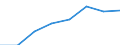 Regierungsbezirke / Statistische Regionen: Tübingen, Regierungsbezirk / Erwerbstätigkeit: Erwerbstätigkeit vor der Geburt / Geschlecht: Frauen / Wertmerkmal: Leistungsbezüge