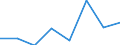 Regierungsbezirke / Statistische Regionen: Oberbayern, Regierungsbezirk / Erwerbstätigkeit: Erwerbstätigkeit vor der Geburt / Geschlecht: Frauen / Wertmerkmal: Leistungsbezüge