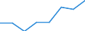 Regierungsbezirke / Statistische Regionen: Niederbayern, Regierungsbezirk / Erwerbstätigkeit: Erwerbstätigkeit vor der Geburt / Geschlecht: Frauen / Wertmerkmal: Leistungsbezüge