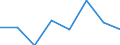 Regierungsbezirke / Statistische Regionen: Mittelfranken, Regierungsbezirk / Erwerbstätigkeit: Erwerbstätigkeit vor der Geburt / Geschlecht: Frauen / Wertmerkmal: Leistungsbezüge