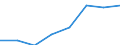 Regierungsbezirke / Statistische Regionen: Schwaben, Regierungsbezirk / Erwerbstätigkeit: Erwerbstätigkeit vor der Geburt / Geschlecht: Frauen / Wertmerkmal: Leistungsbezüge