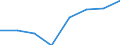 Regierungsbezirke / Statistische Regionen: Hannover, Stat. Region / Erwerbstätigkeit: keine Erwerbstätigkeit vor der Geburt / Geschlecht: Männer / Wertmerkmal: Leistungsbezüge