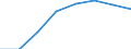 Regierungsbezirke / Statistische Regionen: Köln, Regierungsbezirk / Erwerbstätigkeit: keine Erwerbstätigkeit vor der Geburt / Geschlecht: Männer / Wertmerkmal: Leistungsbezüge