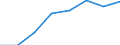 Regierungsbezirke / Statistische Regionen: Münster, Regierungsbezirk / Erwerbstätigkeit: keine Erwerbstätigkeit vor der Geburt / Geschlecht: Männer / Wertmerkmal: Leistungsbezüge