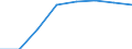 Regierungsbezirke / Statistische Regionen: Arnsberg, Regierungsbezirk / Erwerbstätigkeit: keine Erwerbstätigkeit vor der Geburt / Geschlecht: Männer / Wertmerkmal: Leistungsbezüge