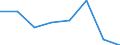 Regierungsbezirke / Statistische Regionen: Trier, Stat. Region / Erwerbstätigkeit: keine Erwerbstätigkeit vor der Geburt / Geschlecht: Männer / Wertmerkmal: Leistungsbezüge