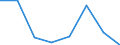 Regierungsbezirke / Statistische Regionen: Niederbayern, Regierungsbezirk / Erwerbstätigkeit: keine Erwerbstätigkeit vor der Geburt / Geschlecht: Männer / Wertmerkmal: Leistungsbezüge