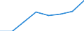 Regierungsbezirke / Statistische Regionen: Köln, Regierungsbezirk / Elterngeld Plus: mit Elterngeld Plus / Geschlecht: Männer / Wertmerkmal: Leistungsbezüge