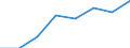 Regierungsbezirke / Statistische Regionen: Kassel, Regierungsbezirk / Elterngeld Plus: mit Elterngeld Plus / Geschlecht: Männer / Wertmerkmal: Leistungsbezüge