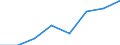 Regierungsbezirke / Statistische Regionen: Trier, Stat. Region / Elterngeld Plus: mit Elterngeld Plus / Geschlecht: Männer / Wertmerkmal: Leistungsbezüge