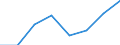 Regierungsbezirke / Statistische Regionen: Tübingen, Regierungsbezirk / Elterngeld Plus: mit Elterngeld Plus / Geschlecht: Männer / Wertmerkmal: Leistungsbezüge